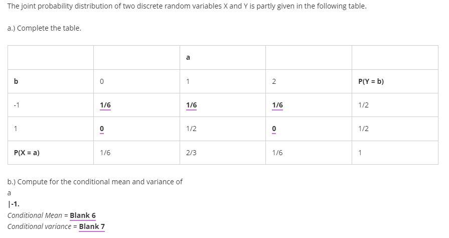 Solved The joint probability distribution of two discrete | Chegg.com