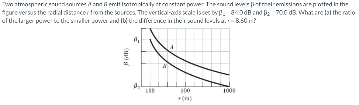 Solved Two atmospheric sound sources A and B emit | Chegg.com
