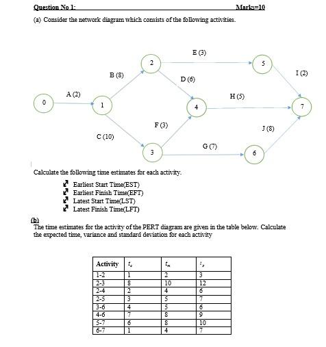 (a) Consider the network diagram which consists of the following activities.
Calculate the following time estimates for each 