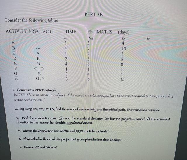 Solved PERT 3B Consider The Following Table: ACTIVITY PREC. | Chegg.com