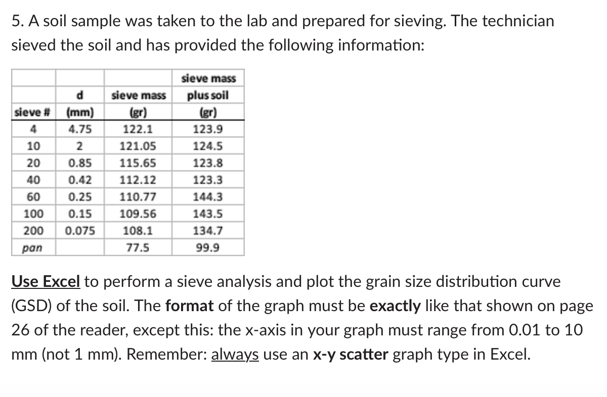 Use Excel to perform a sieve analysis and plot the
