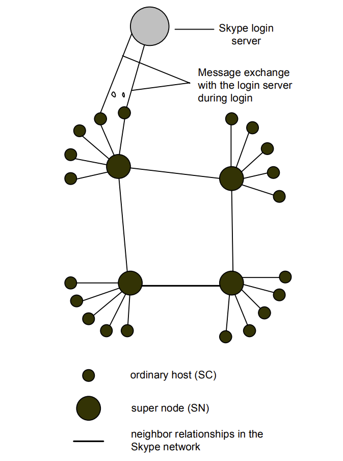 Solved Can someone illustrate a block diagram of a RMI | Chegg.com