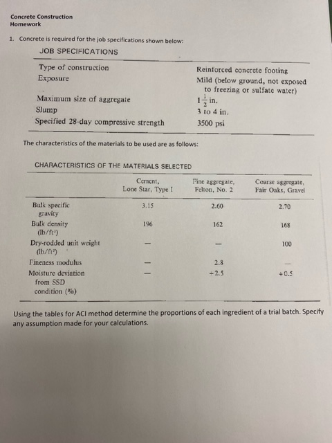 Solved Concrete Construction Homework 1. Concrete is | Chegg.com