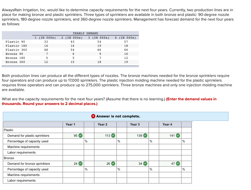 Solved AlwaysRain Irrigation, Inc. would like to determine