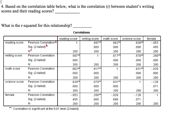 relationship between reading and writing