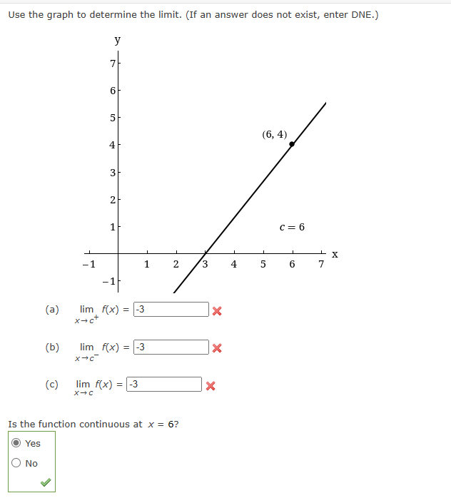 Solved Use the graph to determine the limit. (If an answer | Chegg.com