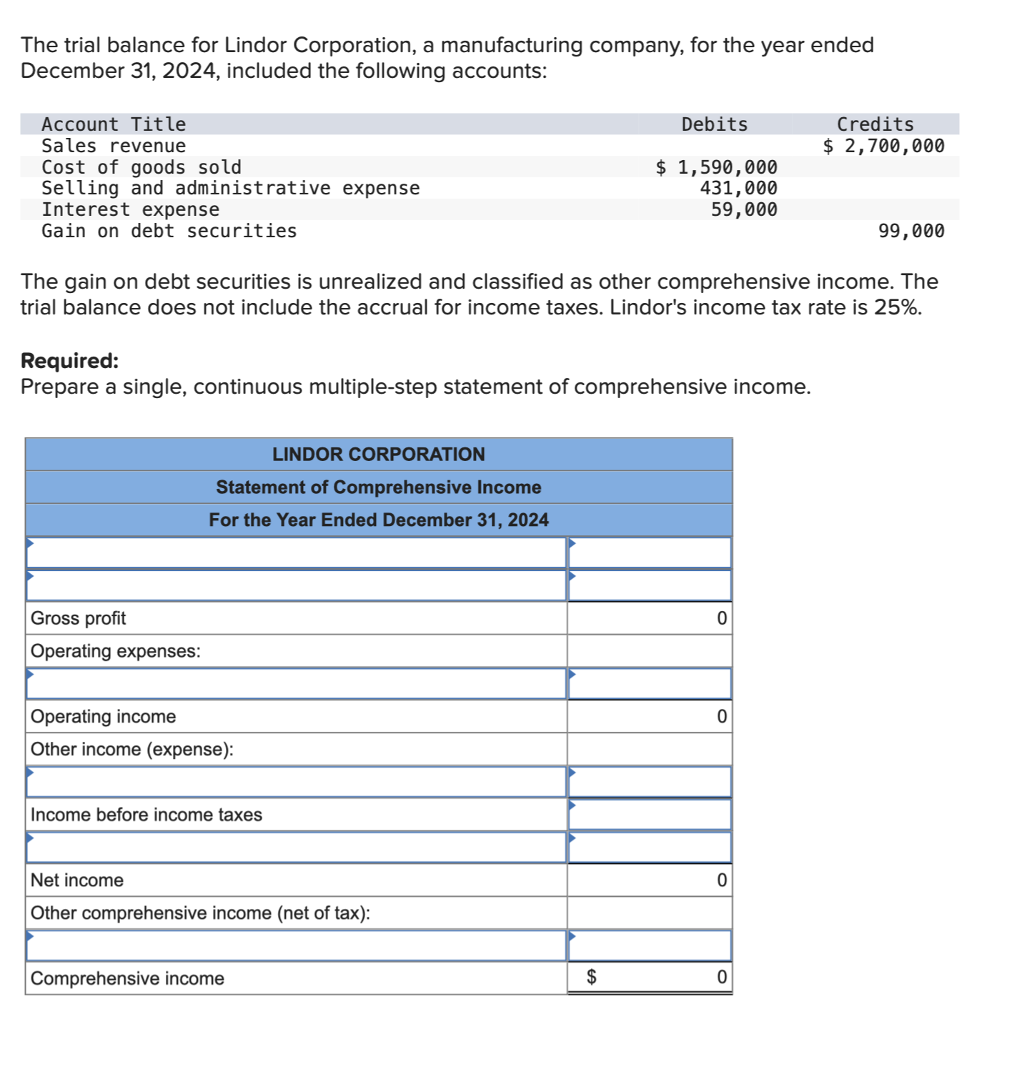 Solved The trial balance for Lindor Corporation, a | Chegg.com