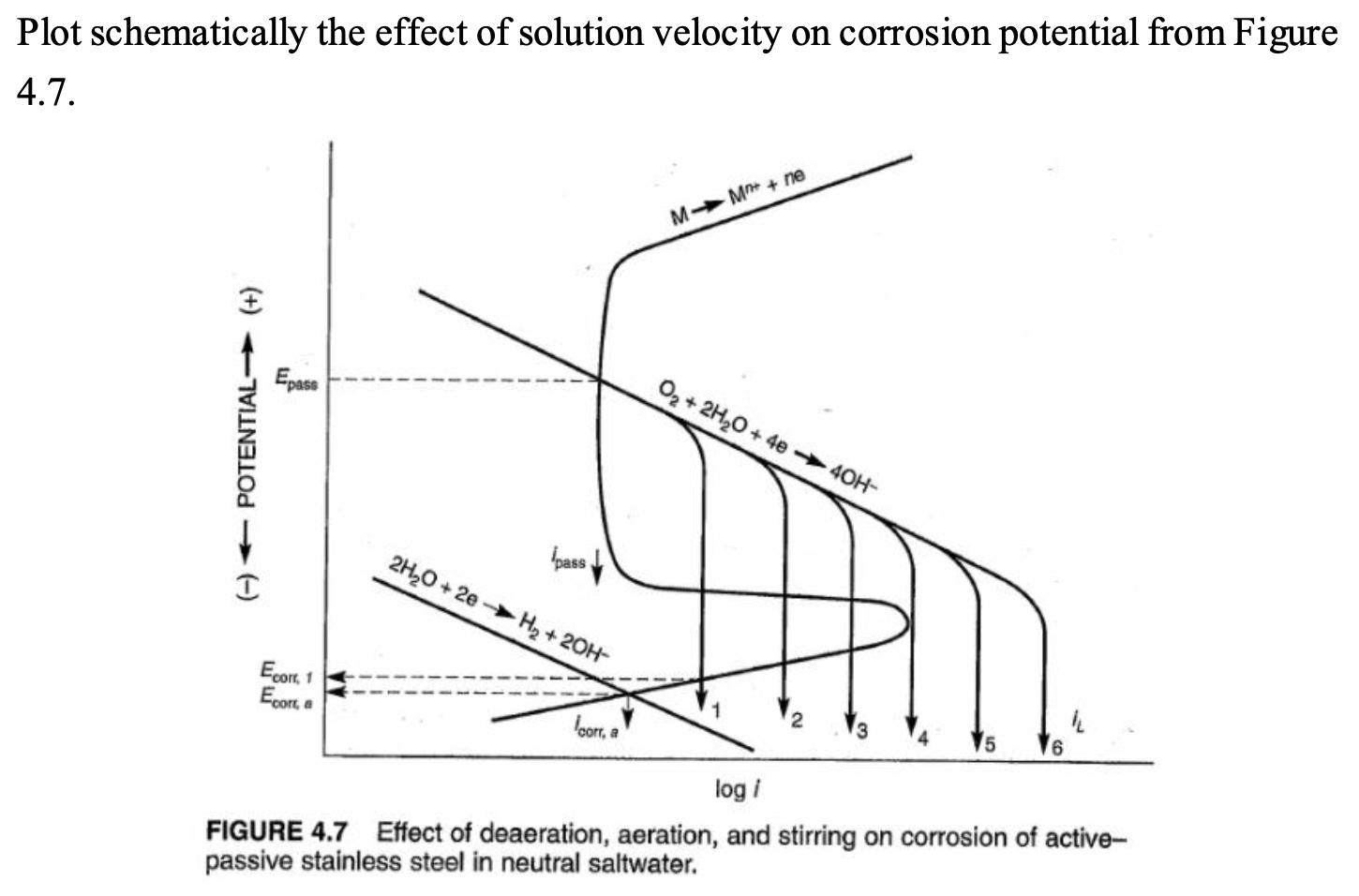 Solved Plot schematically the effect of solution velocity on | Chegg.com