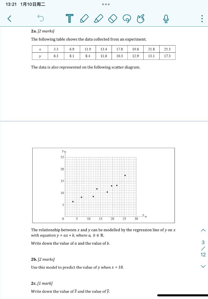 Solved The Following Table Shows The Data Collected From An | Chegg.com