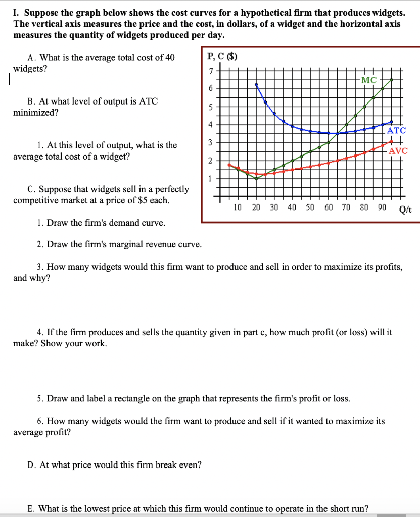 Solved I. Suppose the graph below shows the cost curves for | Chegg.com