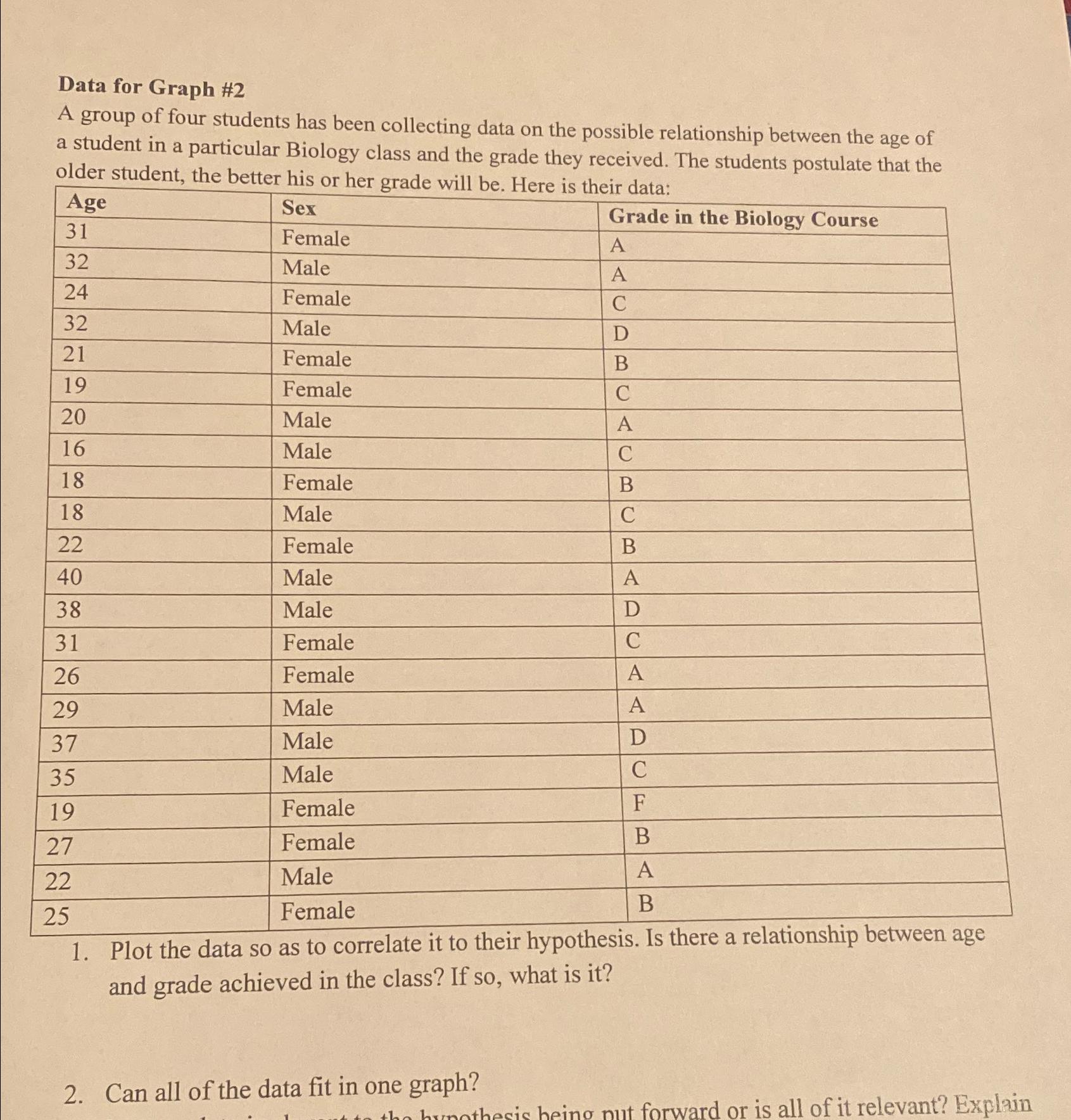 Solved MAKE A GRAPH!Data for Graph #2A group of four | Chegg.com