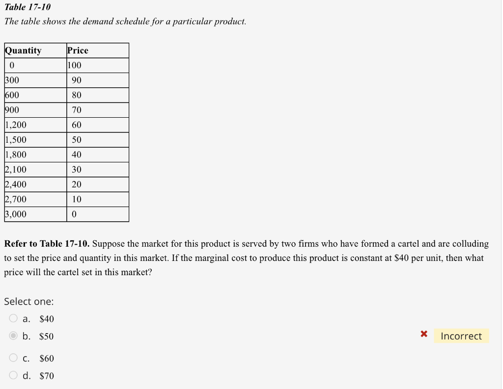 Table 17-10
The table shows the demand schedule for a particular product.
Refer to Table 17-10. Suppose the market for this p