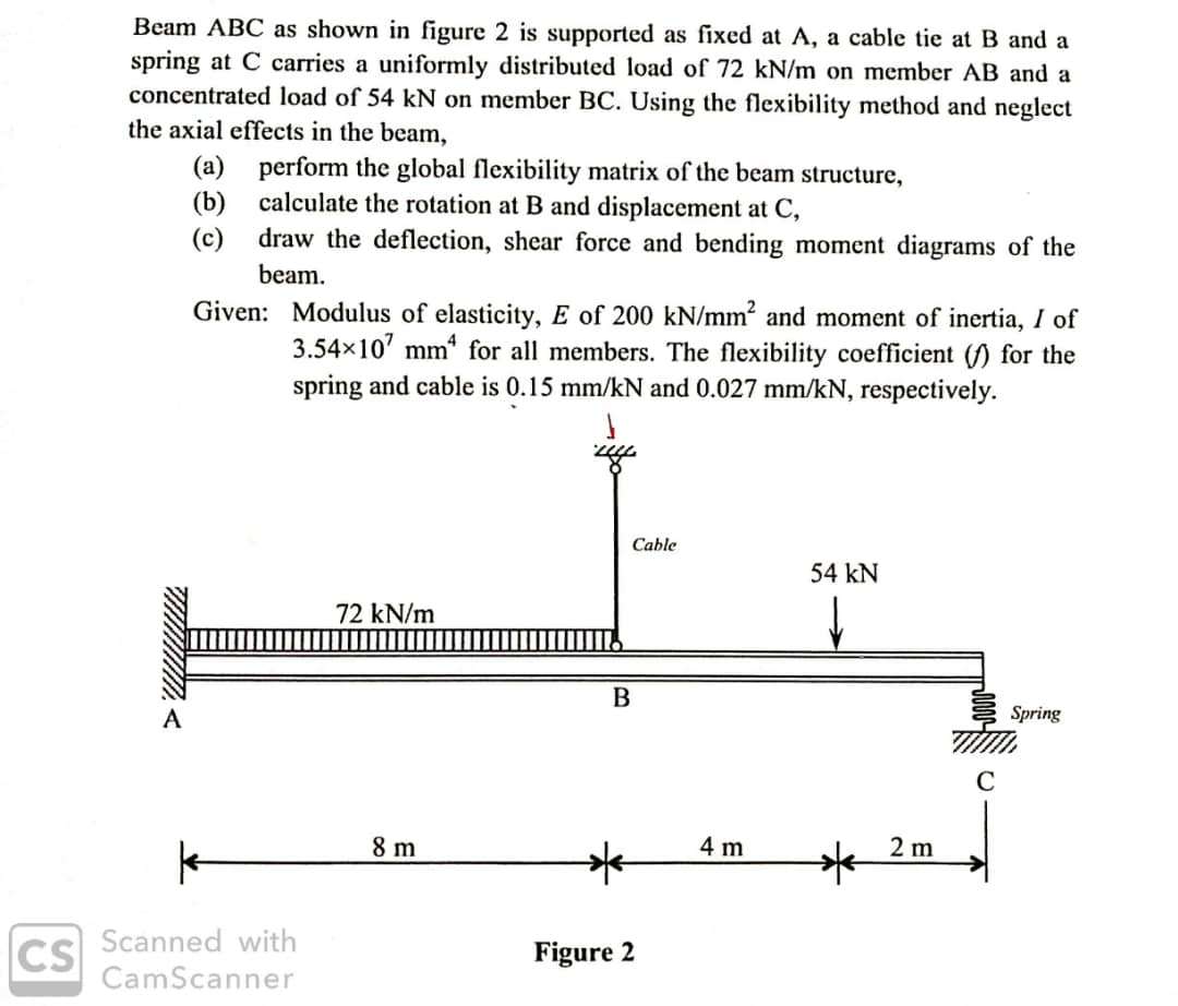 Solved Structural Analysis: Flexibility Method Firstly, We | Chegg.com