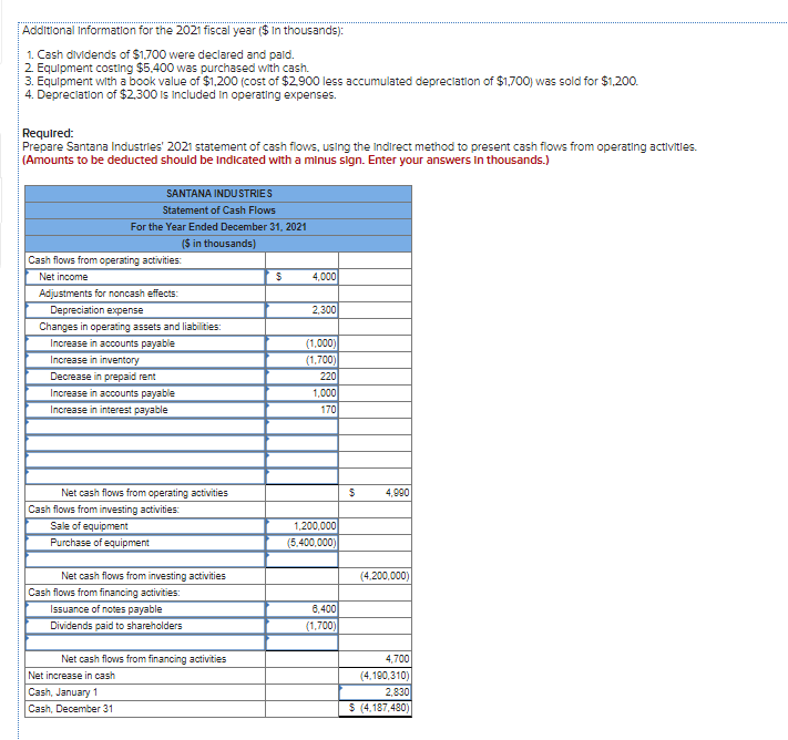 Solved Presented below are the 2021 Income statement and | Chegg.com