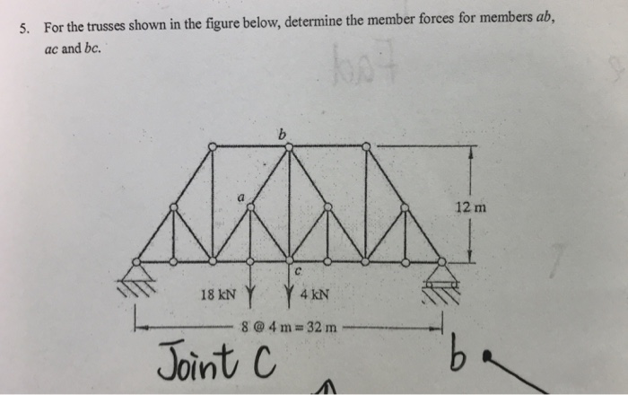 Solved Determine the member force for member ab , ac and bc | Chegg.com