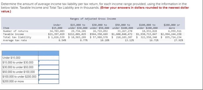 solved-determine-the-amount-of-average-income-tax-liability-chegg