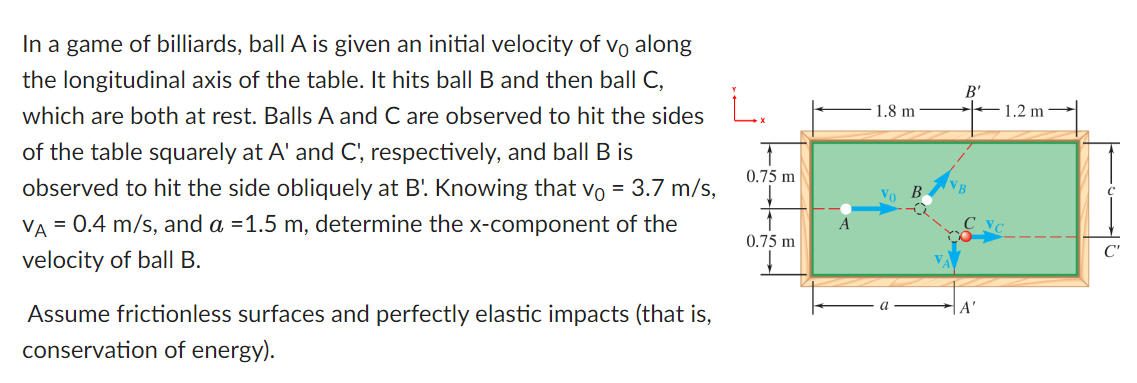 Solved In a game of billiards, ball A is given an initial | Chegg.com