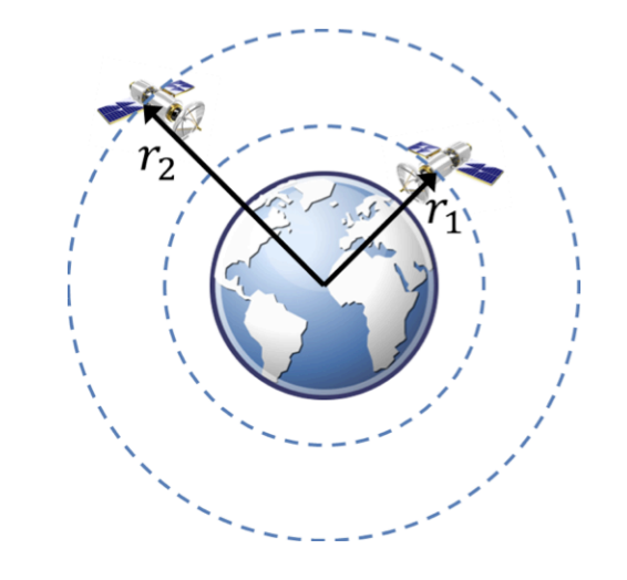 Solved Two Satellites Are In Circular Orbits Around The | Chegg.com