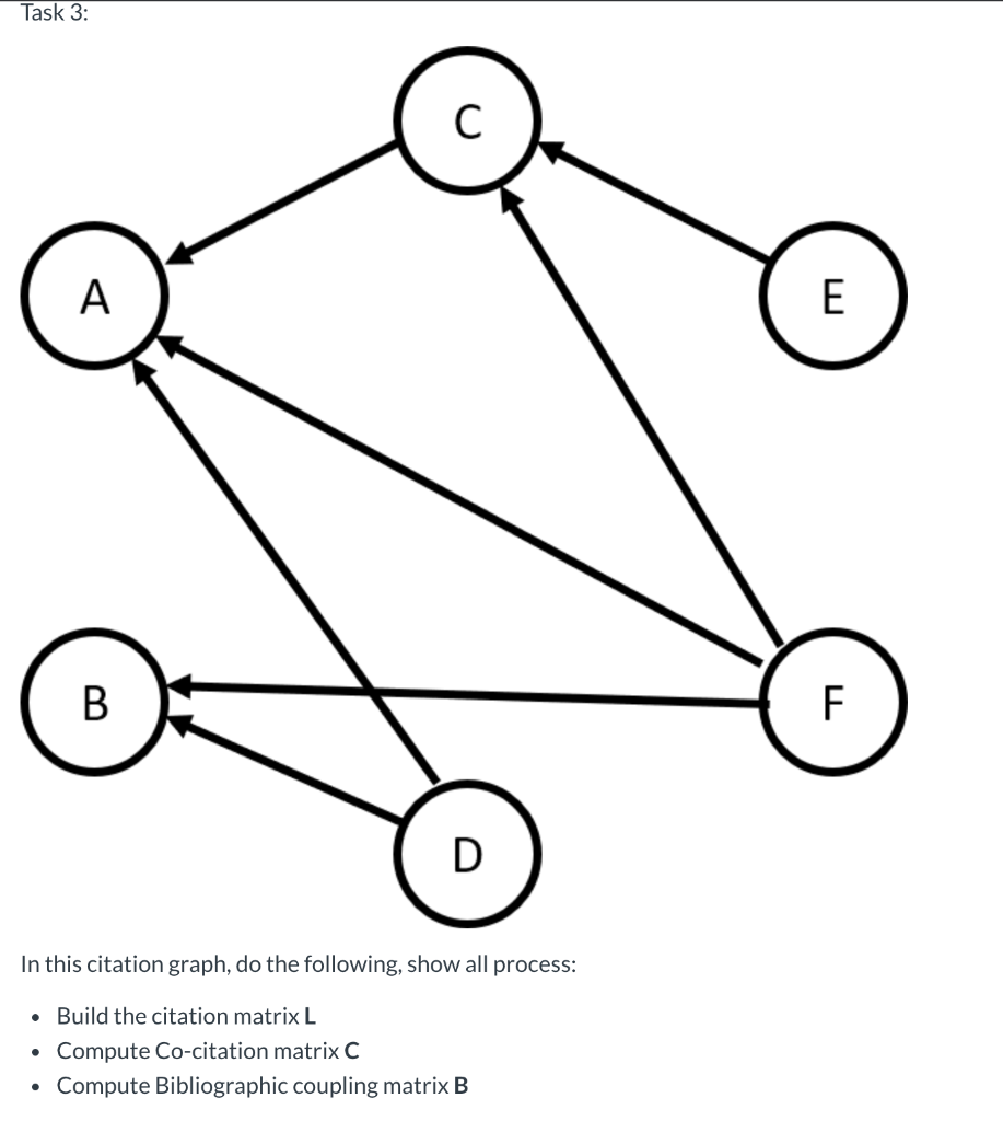 Task 3 B D In This Citation Graph Do The Following Chegg Com