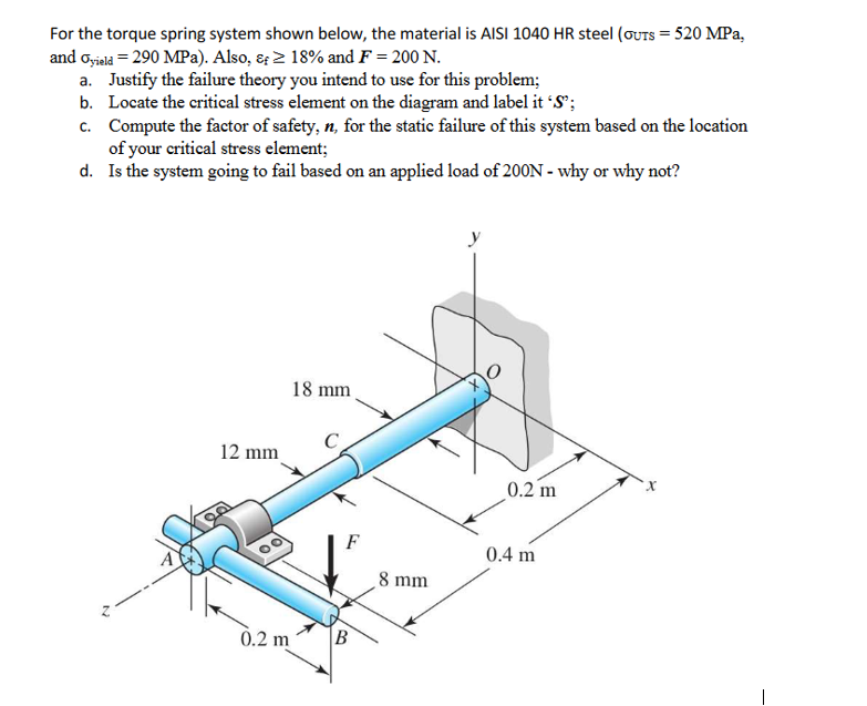 Solved For the torque spring system shown below, the | Chegg.com