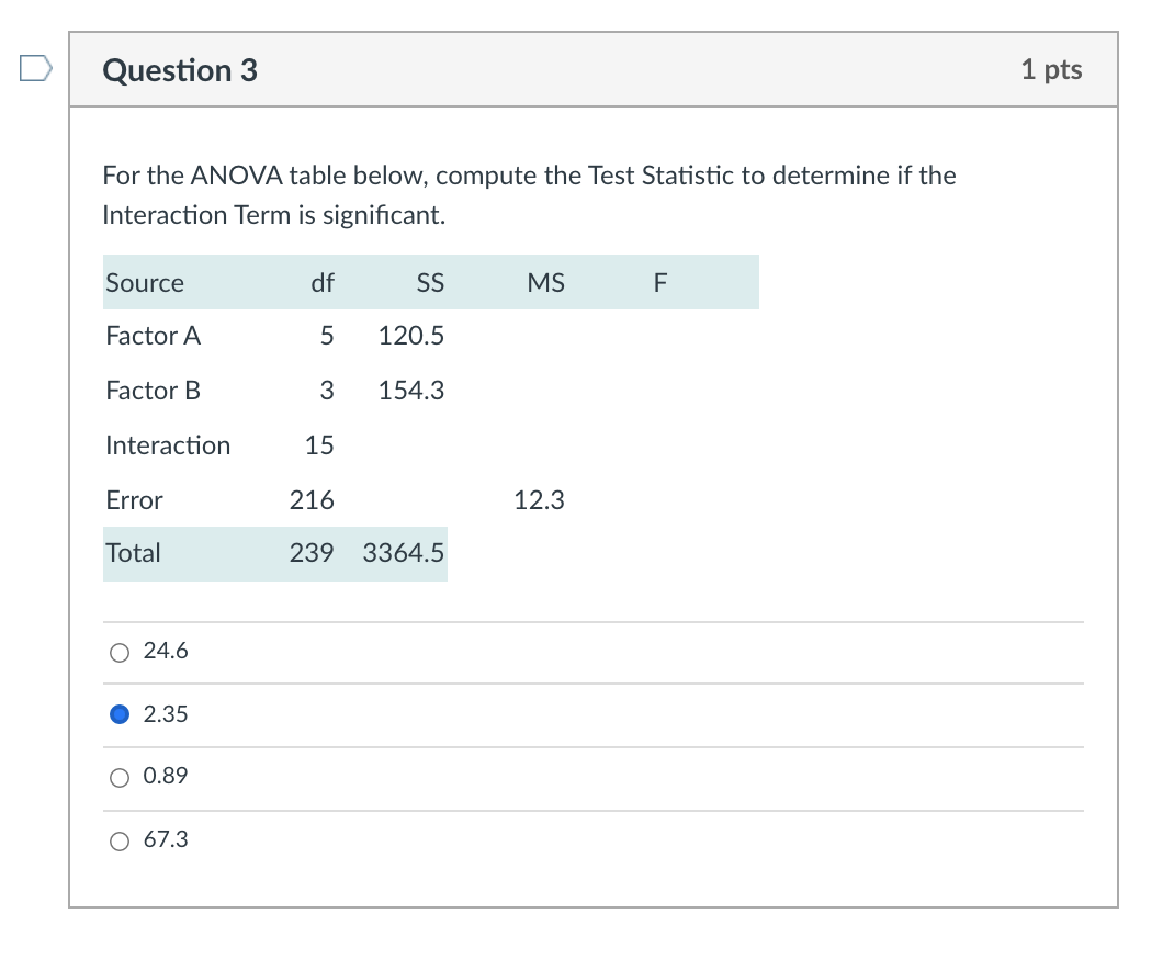 Solved Question 3 1 pts For the ANOVA table below, compute | Chegg.com