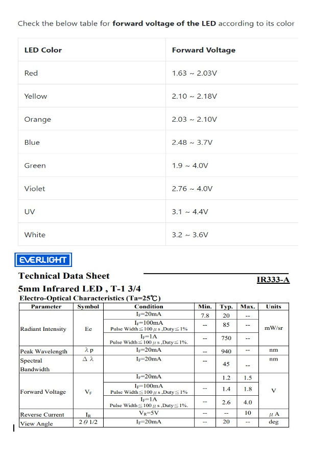 Solved LIGHTEMITTING DIODES (LEDS) LED Vs in (V) Trouble