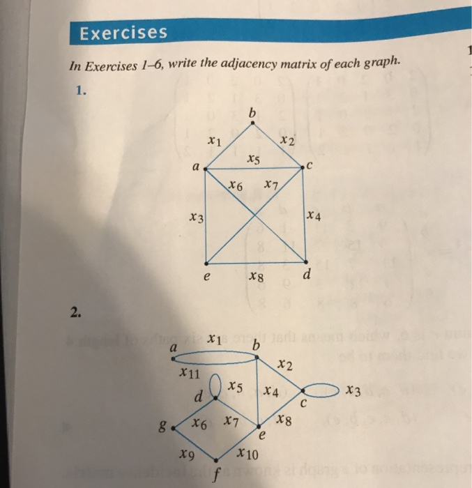 Solved Exercises In Exercises 1-6, write the adjacency | Chegg.com