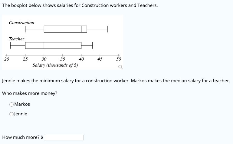 Solved The boxplot below shows salaries for Construction | Chegg.com