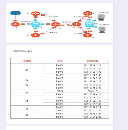 Configure an ACL that denies PCA from accessing R3. | Chegg.com