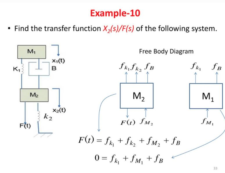 Solved Example 10 • Find The Transfer Function X2sfs Of