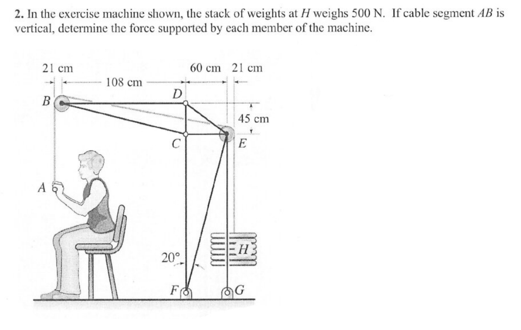Solved 2. In the exercise machine shown, the stack of | Chegg.com