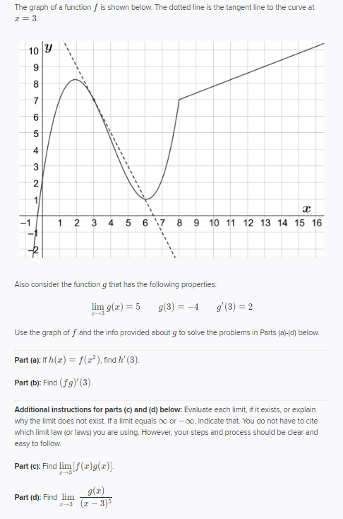 Solved The graph of a function f is shown below. The dotted | Chegg.com