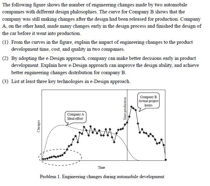 Solved The following figure shows the number of engineering | Chegg.com