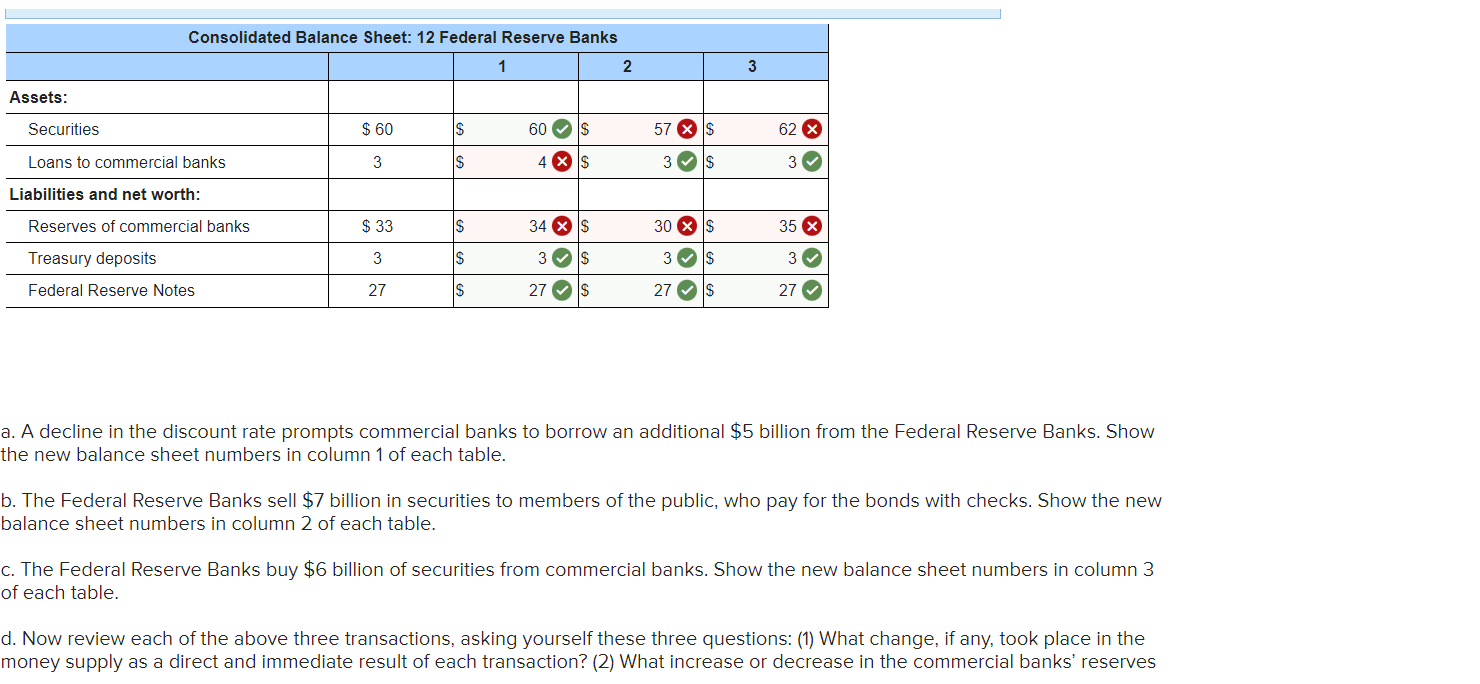 Solved In the tables that follow you will find consolidated
