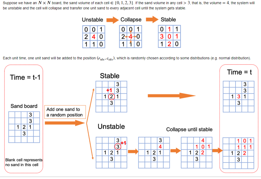 In summary, each cell of the board has one agent to | Chegg.com