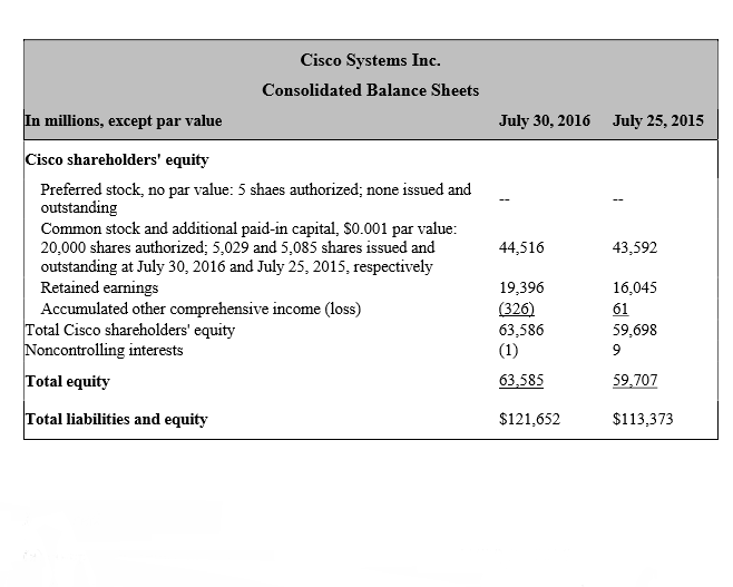 Cisco Systems Inc Consolidated Statements of