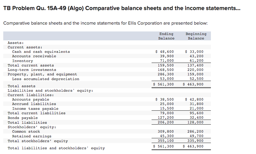 Solved TB Problem Qu. 15A-49 (Algo) Comparative Balance | Chegg.com