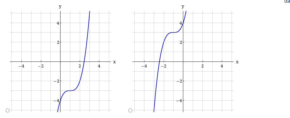 Solved Given the graph of y=f(x) shown in the figure above, | Chegg.com