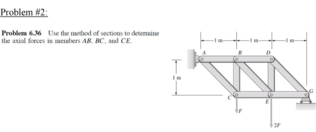 Solved Problem #2 Problem 6.36 Use the method of sections to | Chegg.com