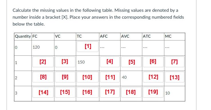 how-to-calculate-missing-values-in-excel