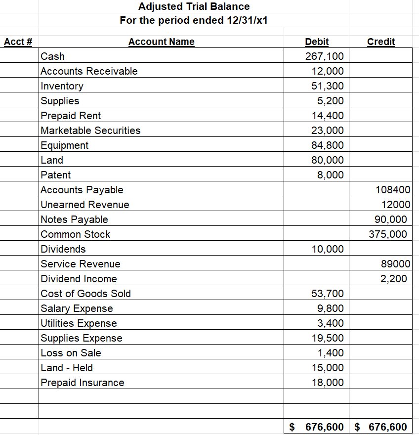 4. Financial Statements a. (Multi-step) Income | Chegg.com