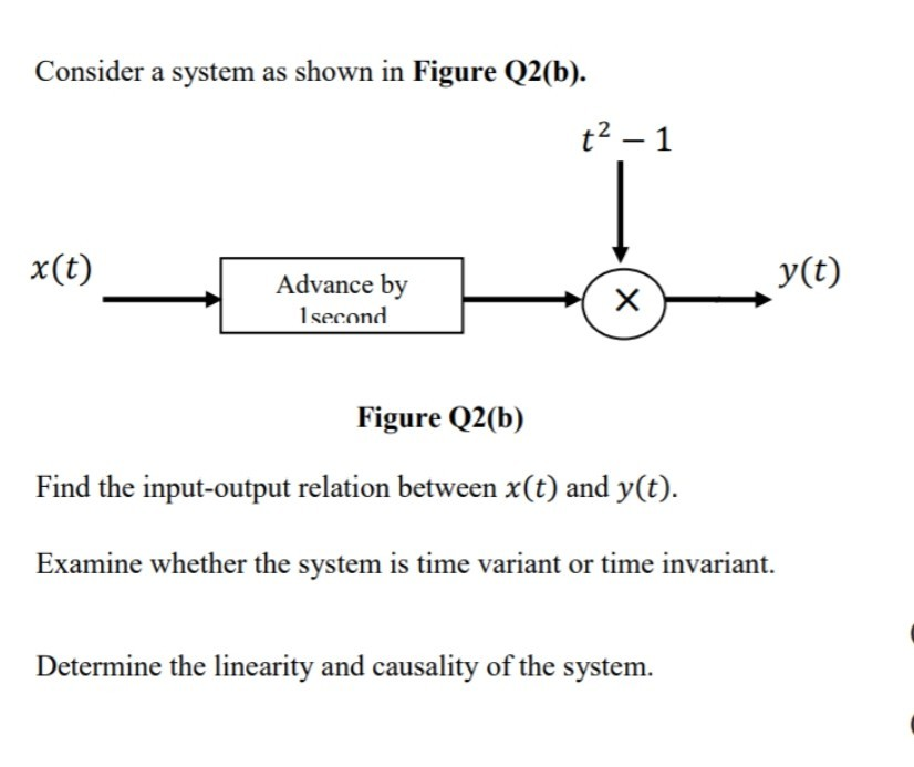 Solved Consider a system as shown in Figure Q2(b). t2 – 1 | Chegg.com