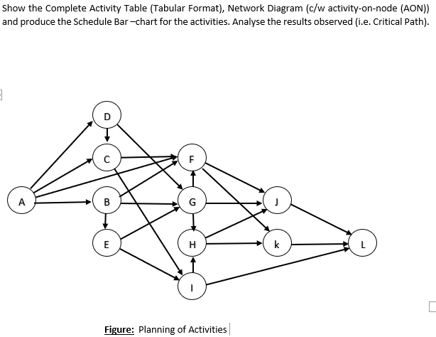 Solved Show the Complete Activity Table (Tabular Format), | Chegg.com