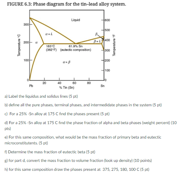 Solved FIGURE 6.3: Phase diagram for the tin-lead alloy | Chegg.com