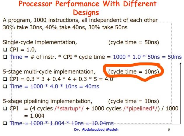 Solved Processor Performance With Different Designs A | Chegg.com