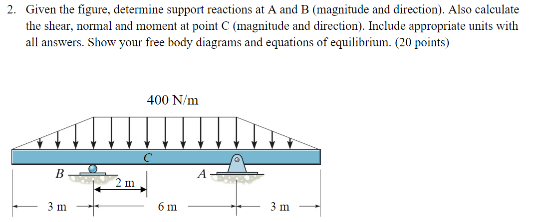 Solved 2. Given The Figure, Determine Support Reactions At A | Chegg.com