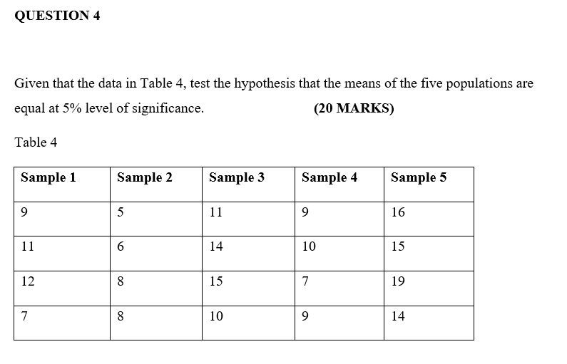 Solved Given that the data in Table 4, test the hypothesis | Chegg.com