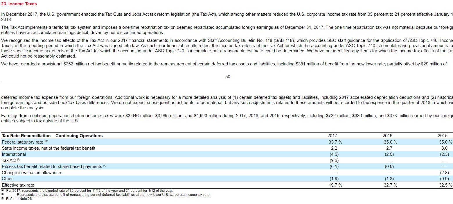 Solved . Focusing on the third table in disclosure Note 23 