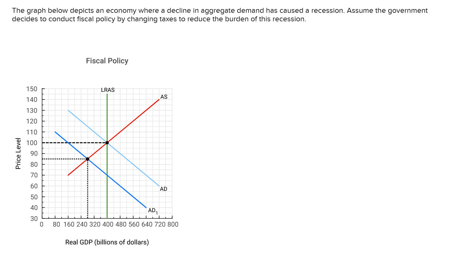 Solved The Graph Below Depicts An Economy Where A Decline In | Chegg.com