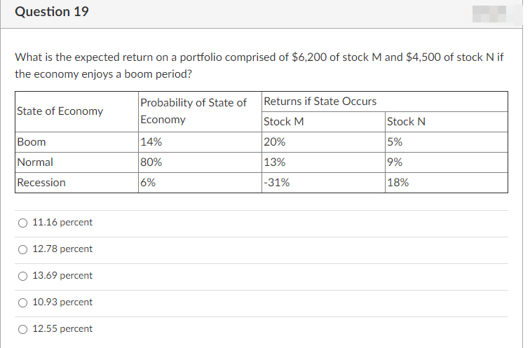 solved-question-19-what-is-the-expected-return-on-a-chegg